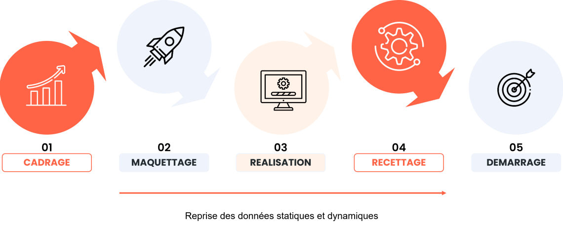 Obilog-le-role-dun-integrateur-erp.png obilog-le-role-dun-integrateur-erp.png