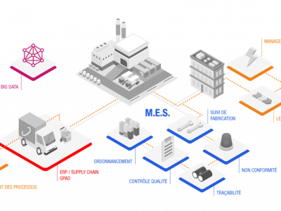 Mes-erp-complementarite.png mes-erp-complementarite.png