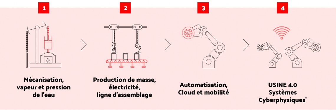 tout-savoir-sur-la-digitalisation-des-usines.png